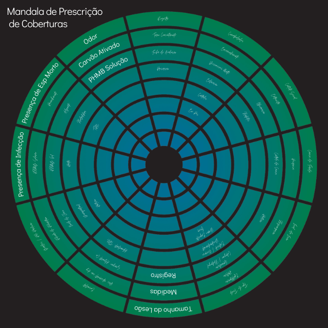 mandala prescricao