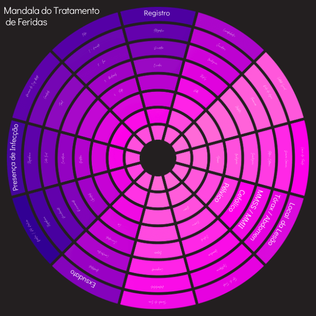 mandala tratamento