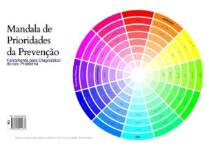 mandala-de-prioridade-da-prevencao
