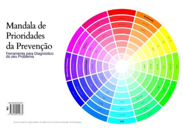 mandala de prioridade da prevencao